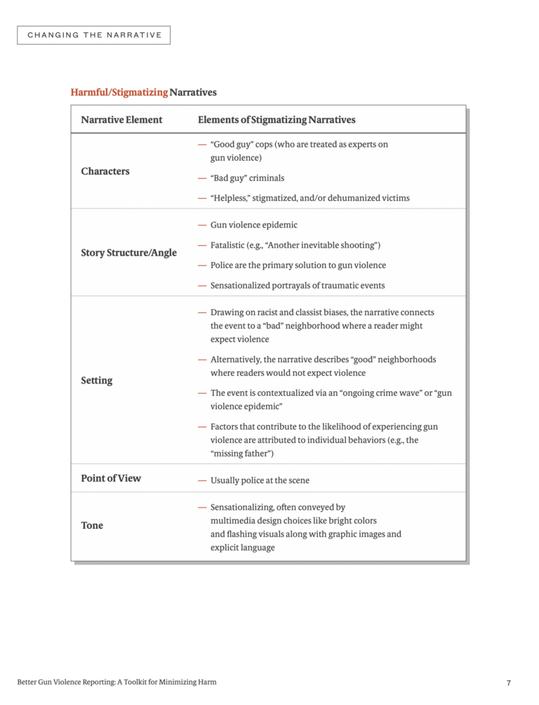 Better-Gun-Violene-Reporting-Toolkit 4