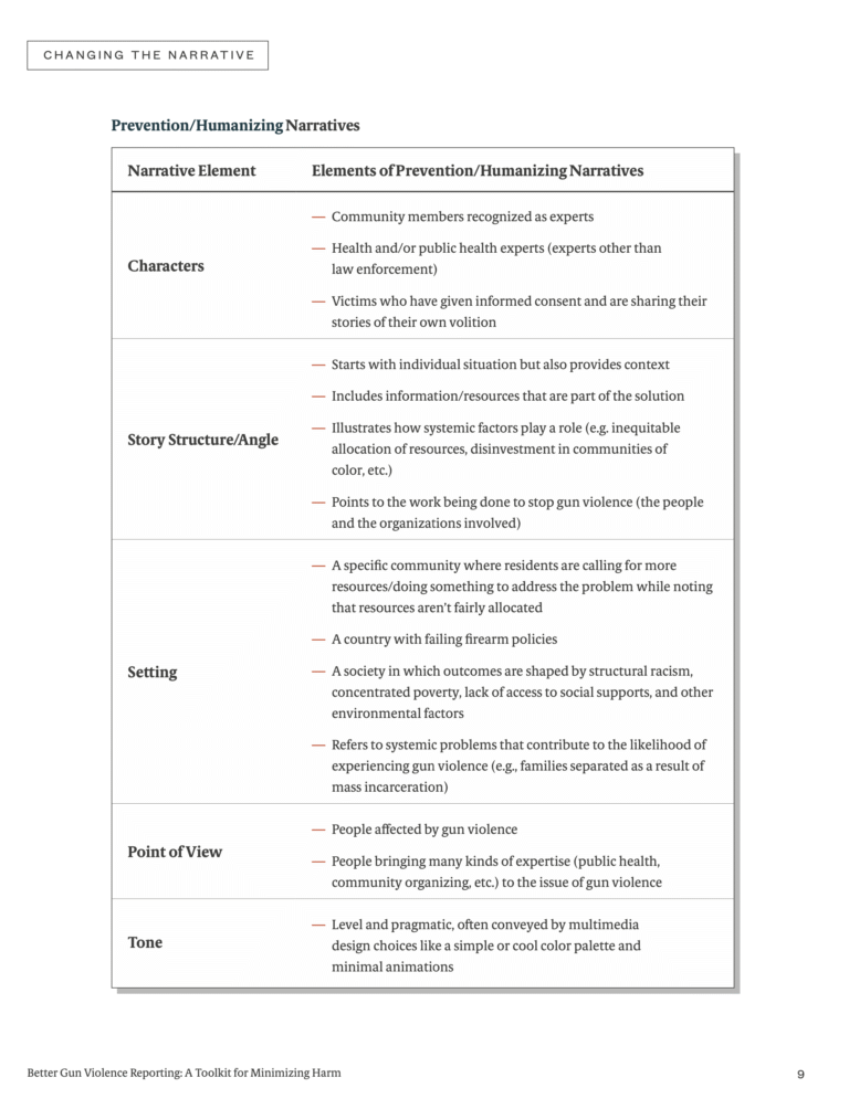 Better-Gun-Violene-Reporting-Toolkit 5JPG